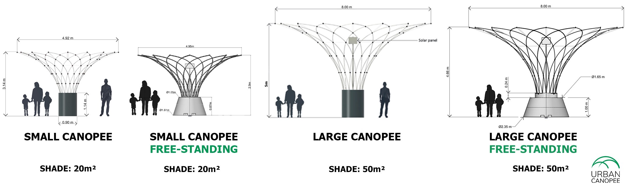 Two size and two shape of Urban Canopee